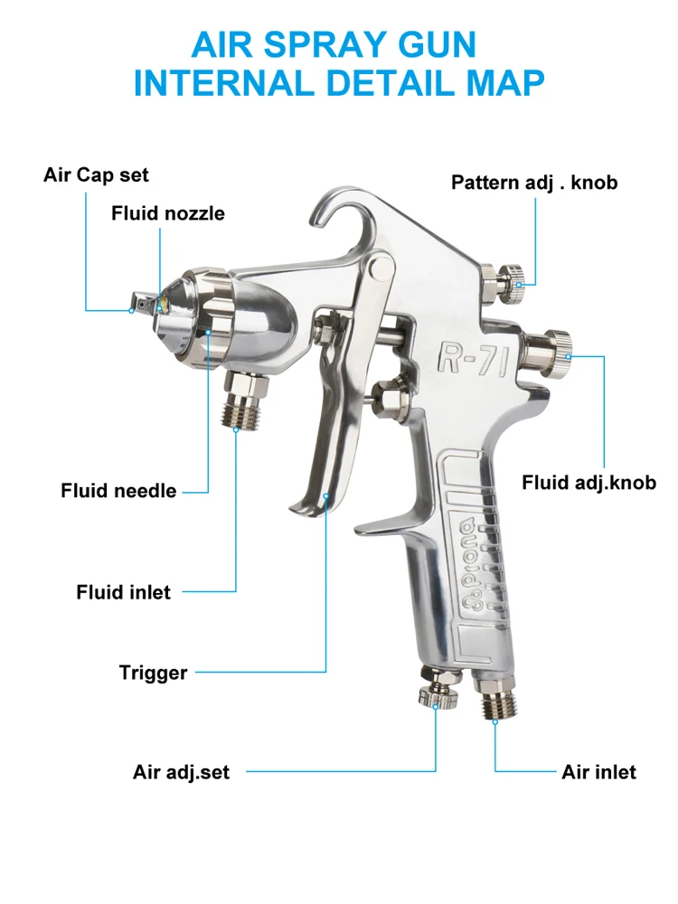 Spray Gun Parts And Functions atelieryuwa.ciao.jp