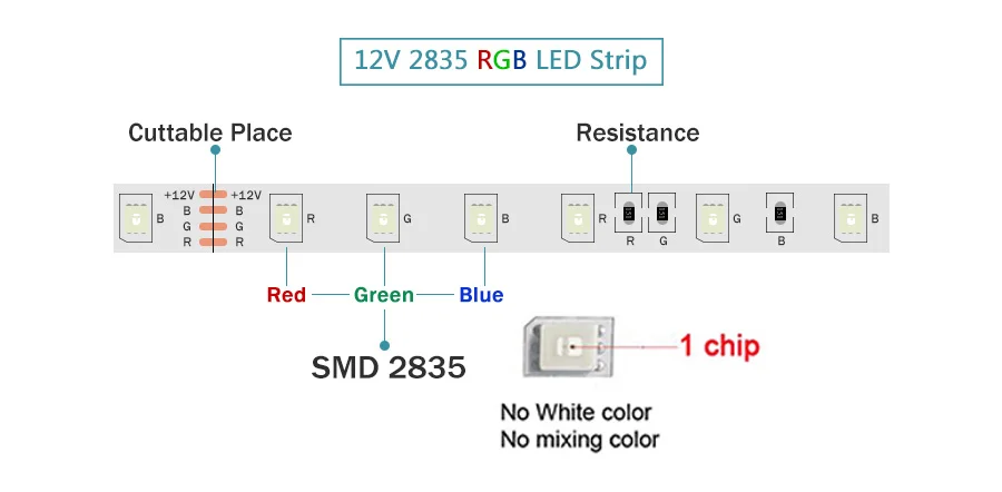 2835RGB 12v