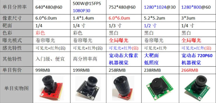 Алгоритм создания изображения мини FPGA USB VGA бинокулярная камера