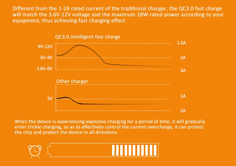 !ACCEZZ QC 3.0 EU Plug Fast Charge For Samsung Huawei LG Redmi Quick Charging Adapter For Iphone 8 X XR XS Max Universal Charger (2)