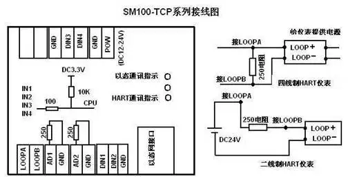 Hart модуль сбора данных RTU HART Ethernet симулятор данных аналоговый коллектор HART-TCP