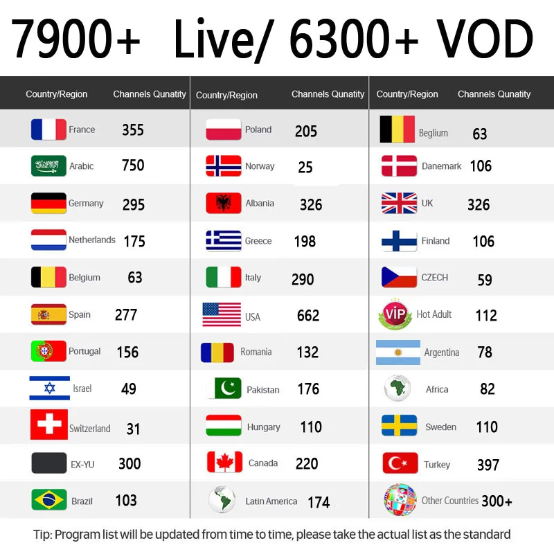 IPTV Обновлено до 8000Live и Vod Европа Испания немецкий Польша французский Бельгия арабский голландский Поддержка Android m3u enigma2 поддержка ed