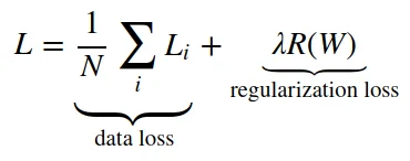 total_loss