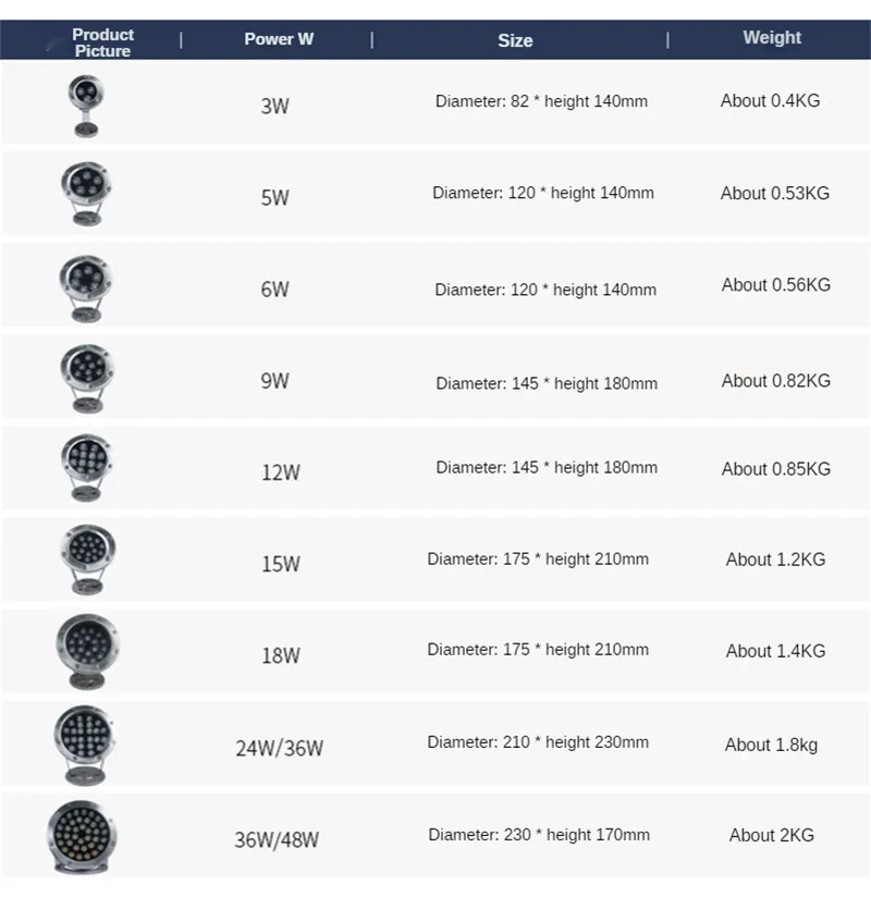 304 de aço inoxidável 3w 6 iluminação lagoa