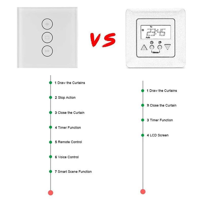 ЕС, США, Wifi, сенсорный переключатель для занавесок, настенный переключатель, голосовое управление от Alexa/Google Phone, управление для электрического шторного двигателя, умный дом