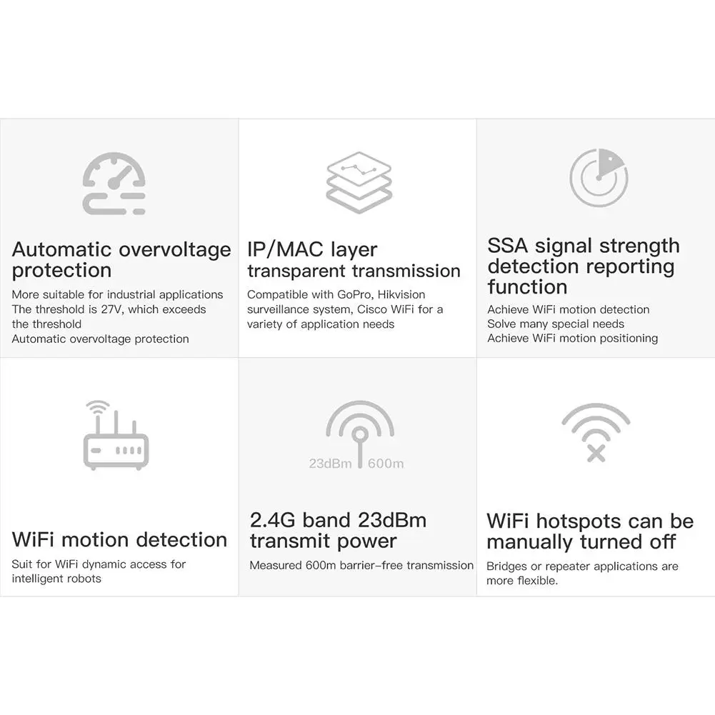 VONETS VAP11S RJ45 мини беспроводной к проводному мосту ретранслятор маршрутизатор Wi-Fi для компьютера сетевой камеры мониторинга ПК