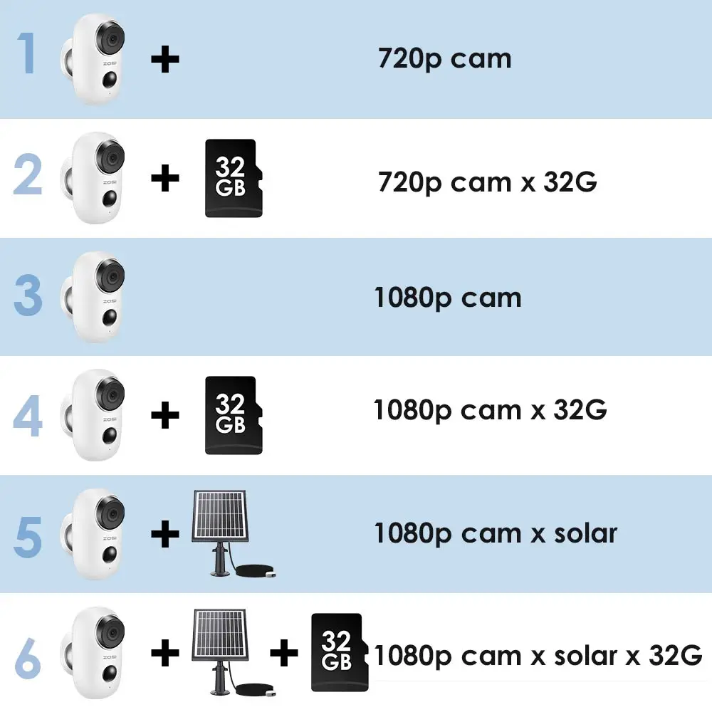IP камера ZOSI Беспроводная с аккумулятором и солнечной батареей 1080P|Камеры