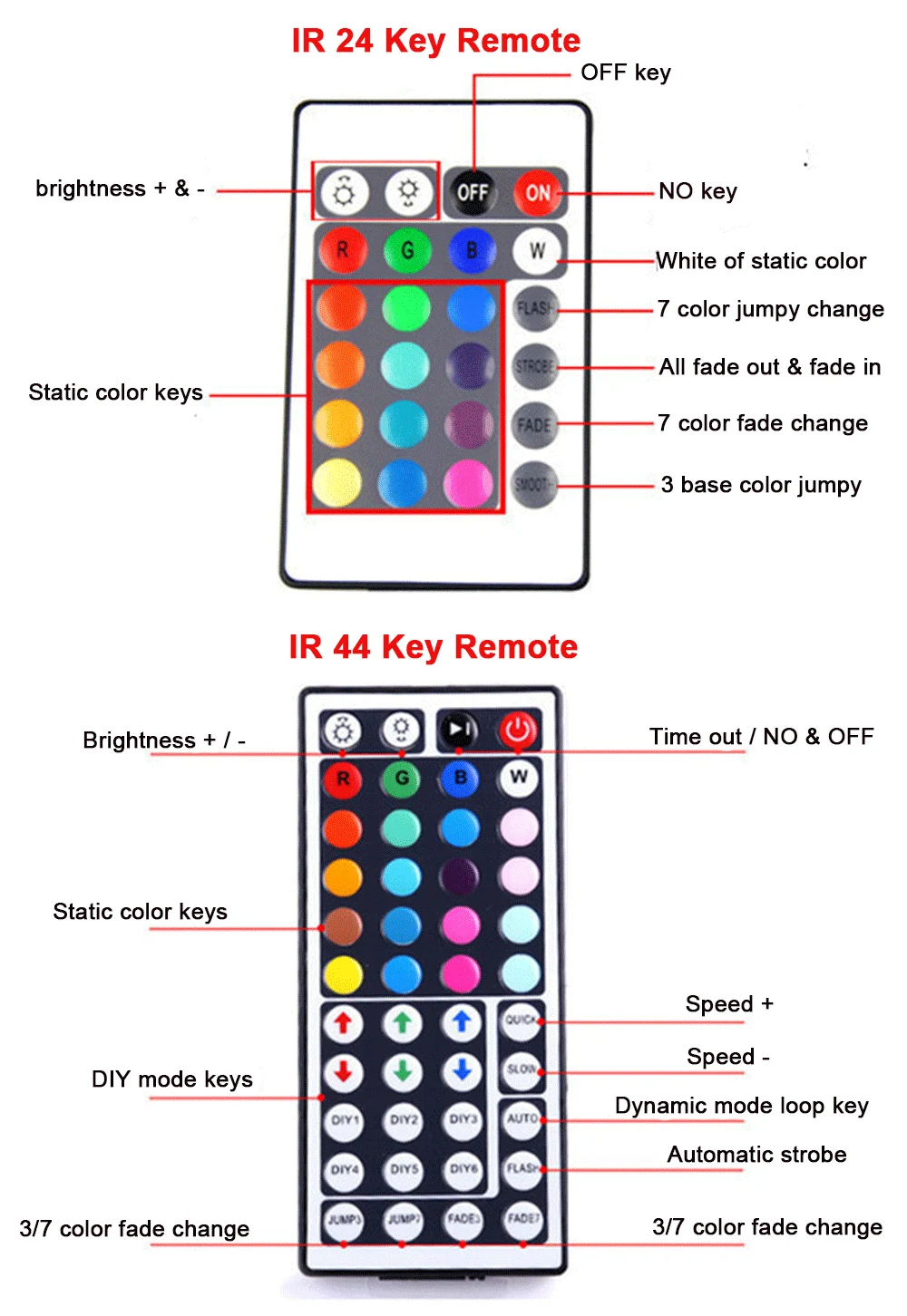 Ambilight ТВ Светодиодная лента USB RGB SMD 5050 5V Fita Tira светодиодный лента полоса световая лента Водонепроницаемый ИК РЧ пульт дистанционного управления светильник