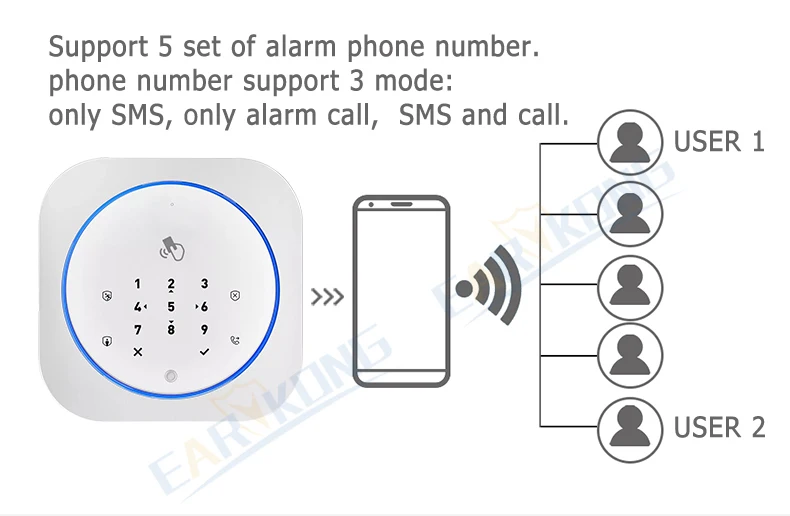 Gsm sistema de alarme seguro rfid app