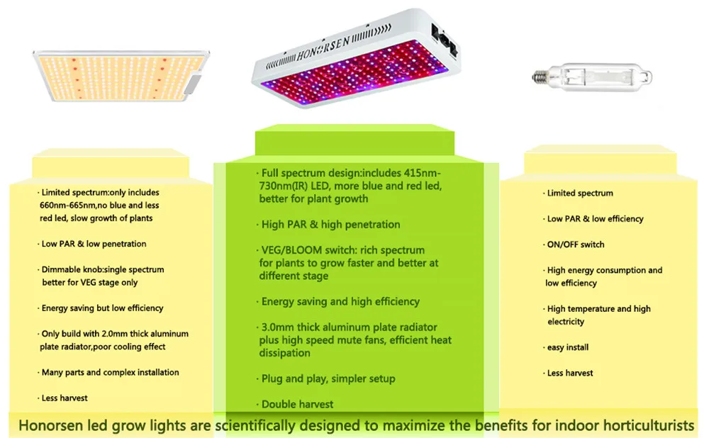 Luz de led para cultivo. vegetação e