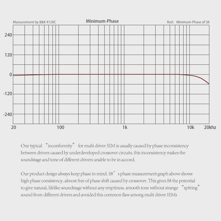 Moondrop S8 новое поколение 8BA в ухо монитор наушники с 0,78-2Pin универсальный разъем