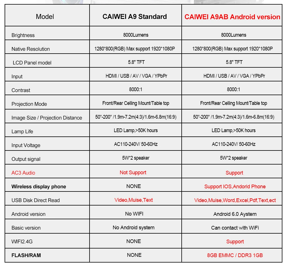 Caiwei A9/A9AB Full HD проектор домашний кинотеатр 4K 3D видео проектор Смарт Android Светодиодные проекторы Поддержка AirPlay с WiFi