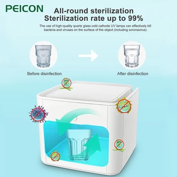 

UV Disinfection Box Multifunctional Mobile Phone USB Mask Sterilization Nail Equipment Machine for Professional Manicure Tool