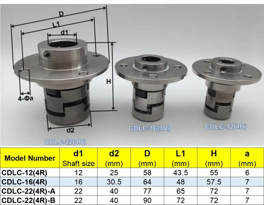 CDLC-12(4R) CDLC-16(4R) CDLC-22(4R) картридж механические уплотнения с 4 отверстиями круглый фланец для CNP CDL/CDLF насосы
