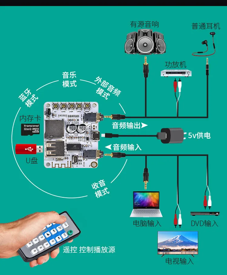 App Bluetooth audio receiver module 5.0 wired speaker modified wireless lossless U-disk decoding DIY player