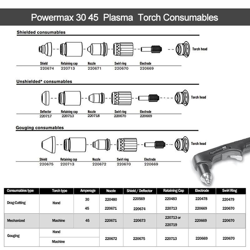 Плазменный экран 220674 WS 5 шт. защитная чашка режущий фонарь 45 А|torch reflector|torch gifttorch light