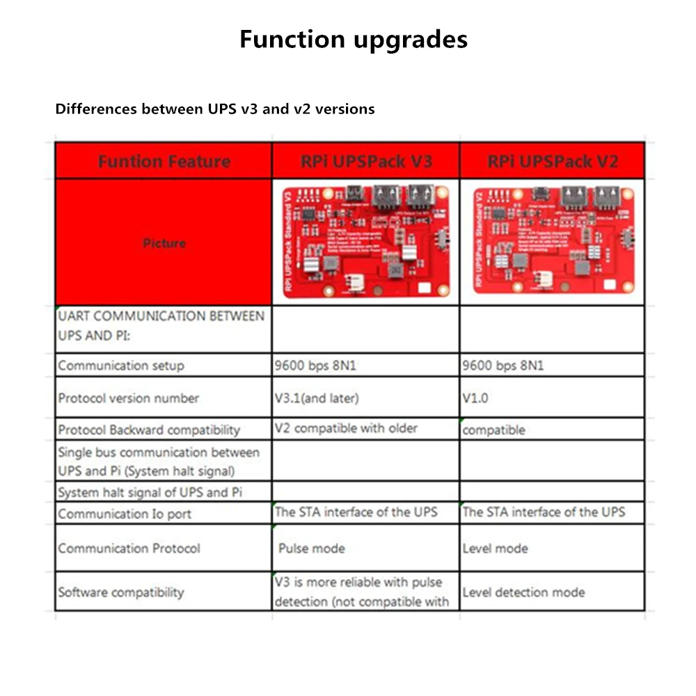 Новая версия RPI UPS Pack не содержит литиевой батареи плата расширения питания с