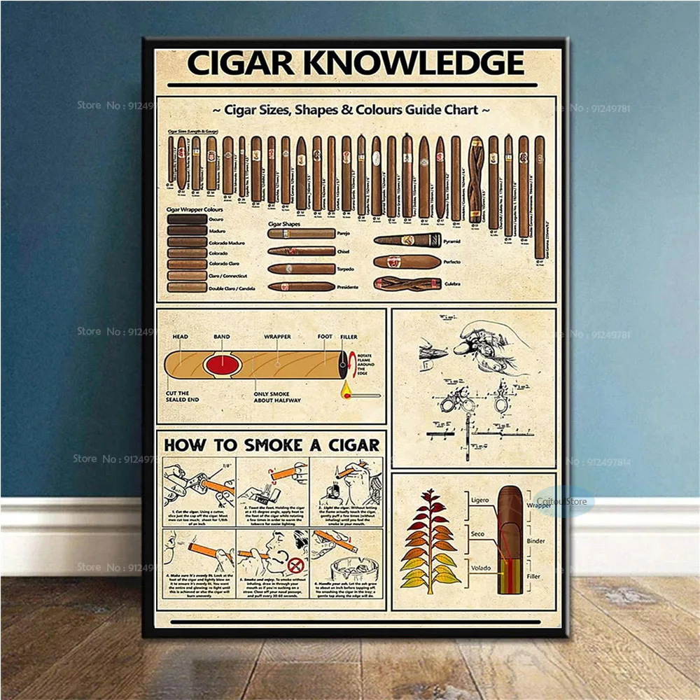 Canvas Painting Cigar Reference Guide Knowledge How To Smoke Cigar Wall Art Poster Prints Picture Decoration Living Room Bedroom loh e qurani painting Painting & Calligraphy