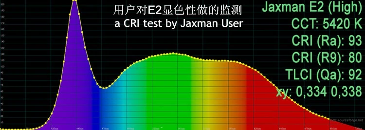 JAXMAN E1 высокий CRI l-стиль 18650 светодиодный фонарик грудь настольная лампа быстросъемный зажим сильный фонарь с магнитом