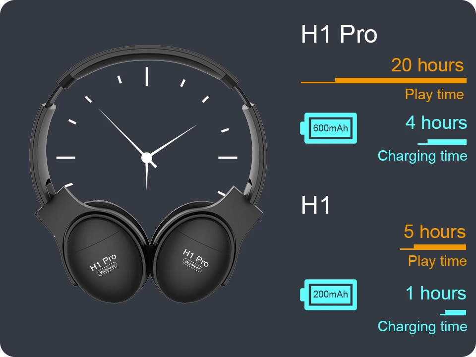 H1 Pro Bluetooth Headphones HIFI Stereo Wireless Earphone Gaming Headsets Over-ear Noise Canceling with Mic Support TF Card