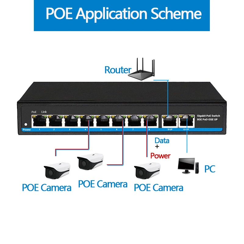 Gigabit 10 порт Poe коммутатор Поддержка IEEE802.3af/at ip-камеры и беспроводной AP 10/100/1000 Мбит/с 48 в стандартный сетевой коммутатор