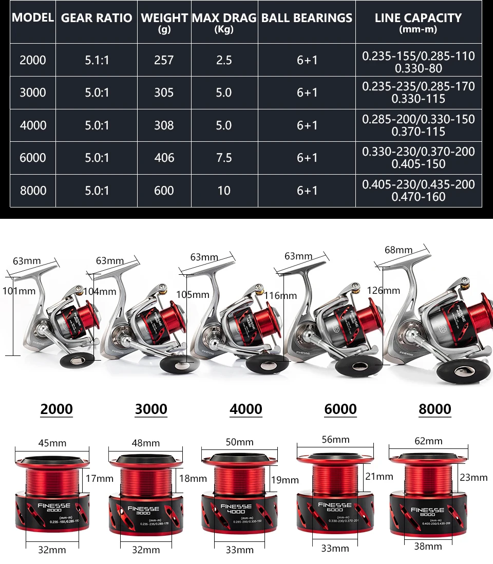 RYOBI утонченность рыболовные спиннинговые Катушки 2000/3000/4000/6000/8000 6+ 1BB передаточное число 5,0: 1/5. 1:1 2,5-10 кг Макс Перетащите рыболовные катушки