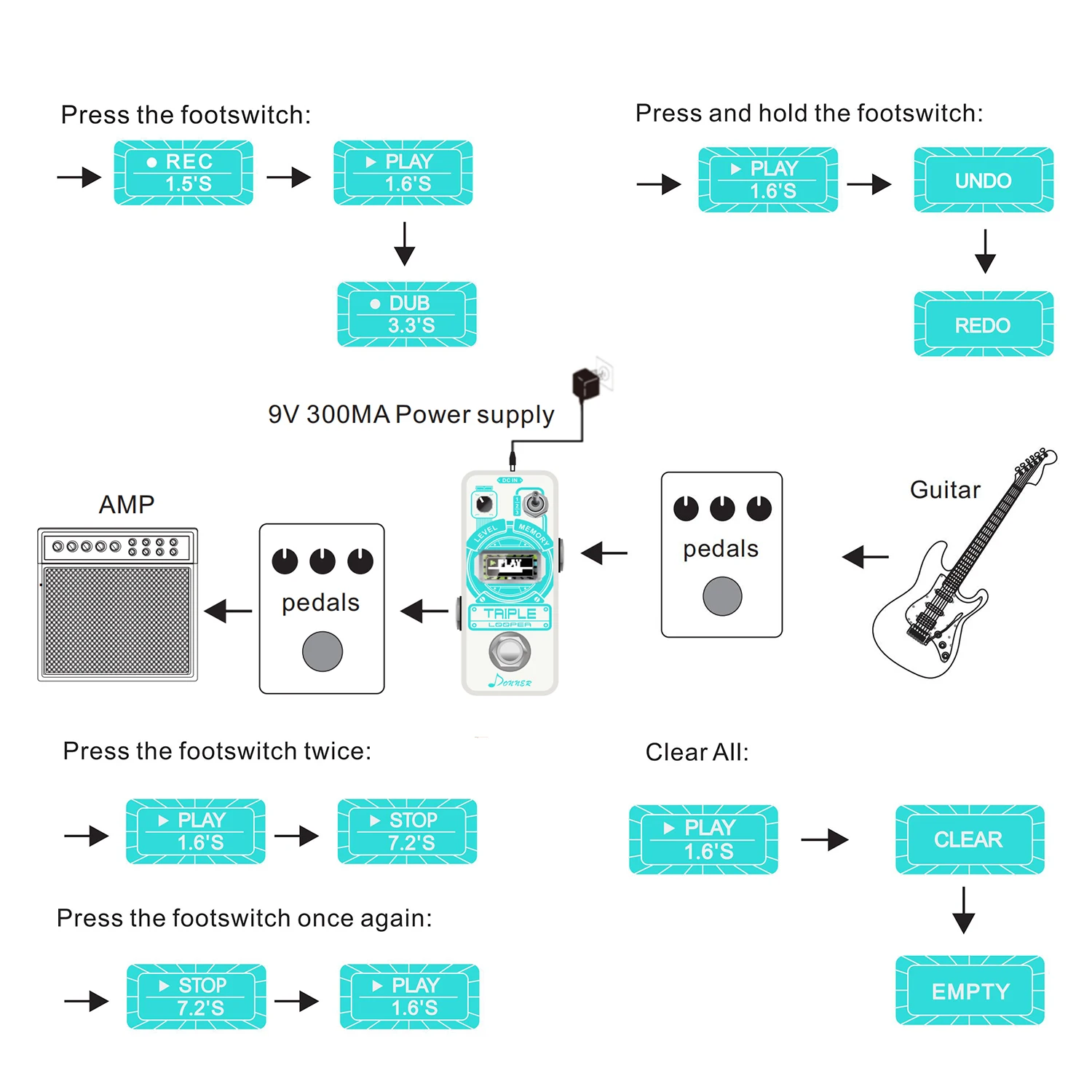 Donner, тройная петля, педаль гитарного эффекта с индикатором времени, 3 слота для экономии петлевых дорожек, истинный обход гитарных частей