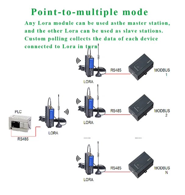 Modbus Rtu 2 Wifi Relè WiFi LORA RELAY Wireless 12V 24V Con Modulo