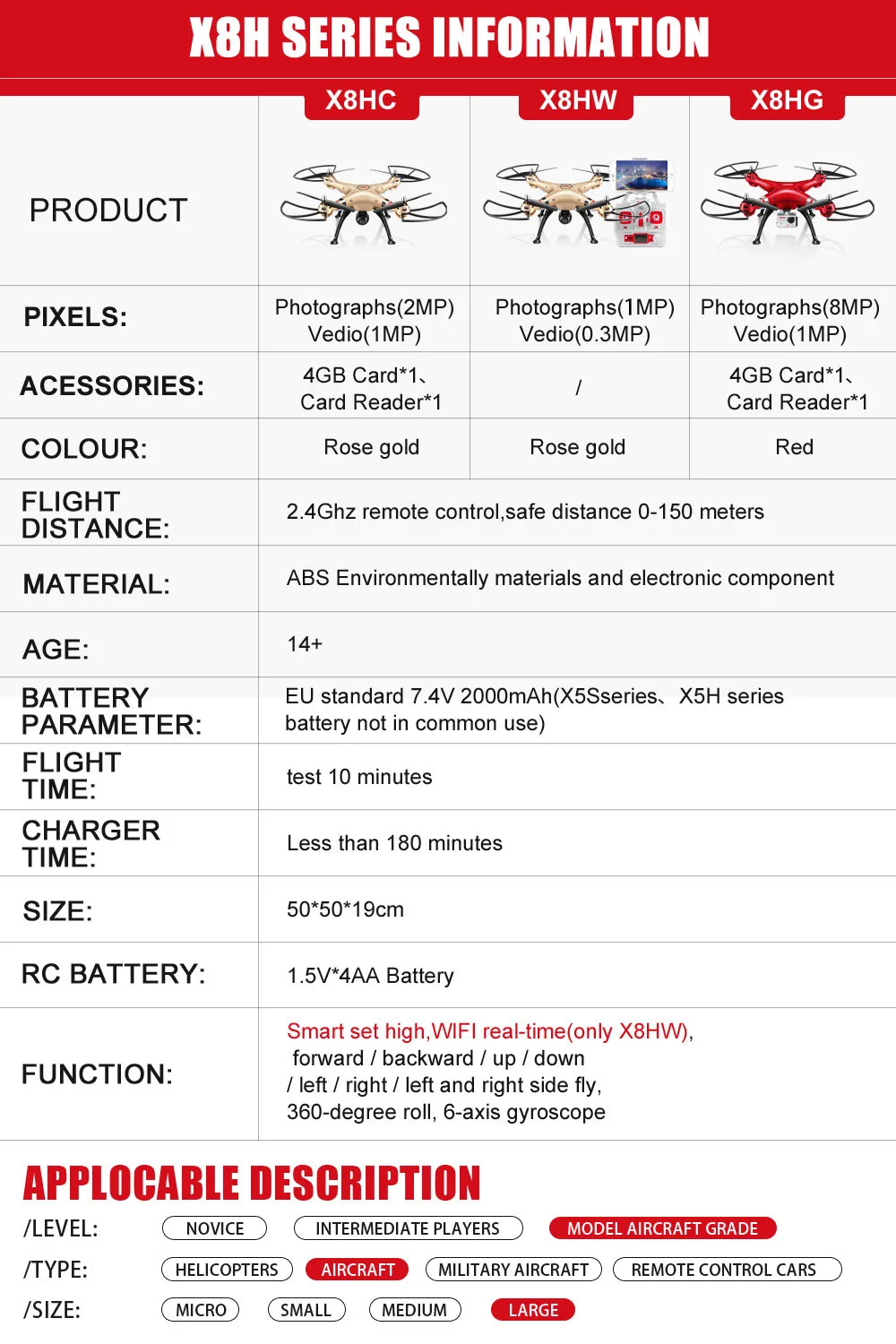 СЫМА Профессиональные Дроны БПЛА X8HG X8HW X8HC 2.4 Г 4CH Вертолет 1080 P 8MP HD Камера Quadcopter(СЫМА X8C/X8W/X8G Обновления