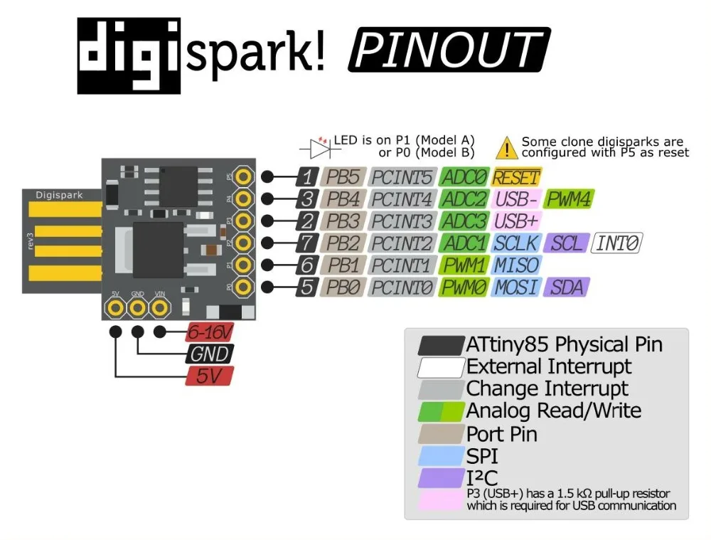 ATTINY синий черный TINY85 Digispark Kickstarter микро макетная плата ATTINY85 модуль для Arduino IIC IEC USB ATTINY45