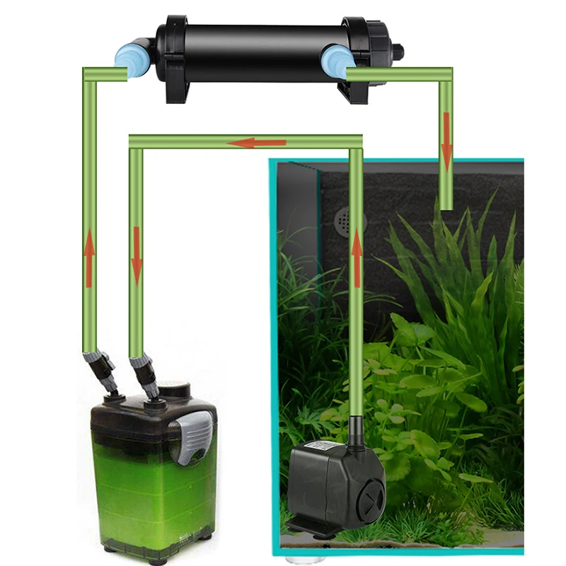 5 W-36 W UV Pro стерилизатор лампа для аквариума пруд Ультрафиолетовый осветлитель 1 шт