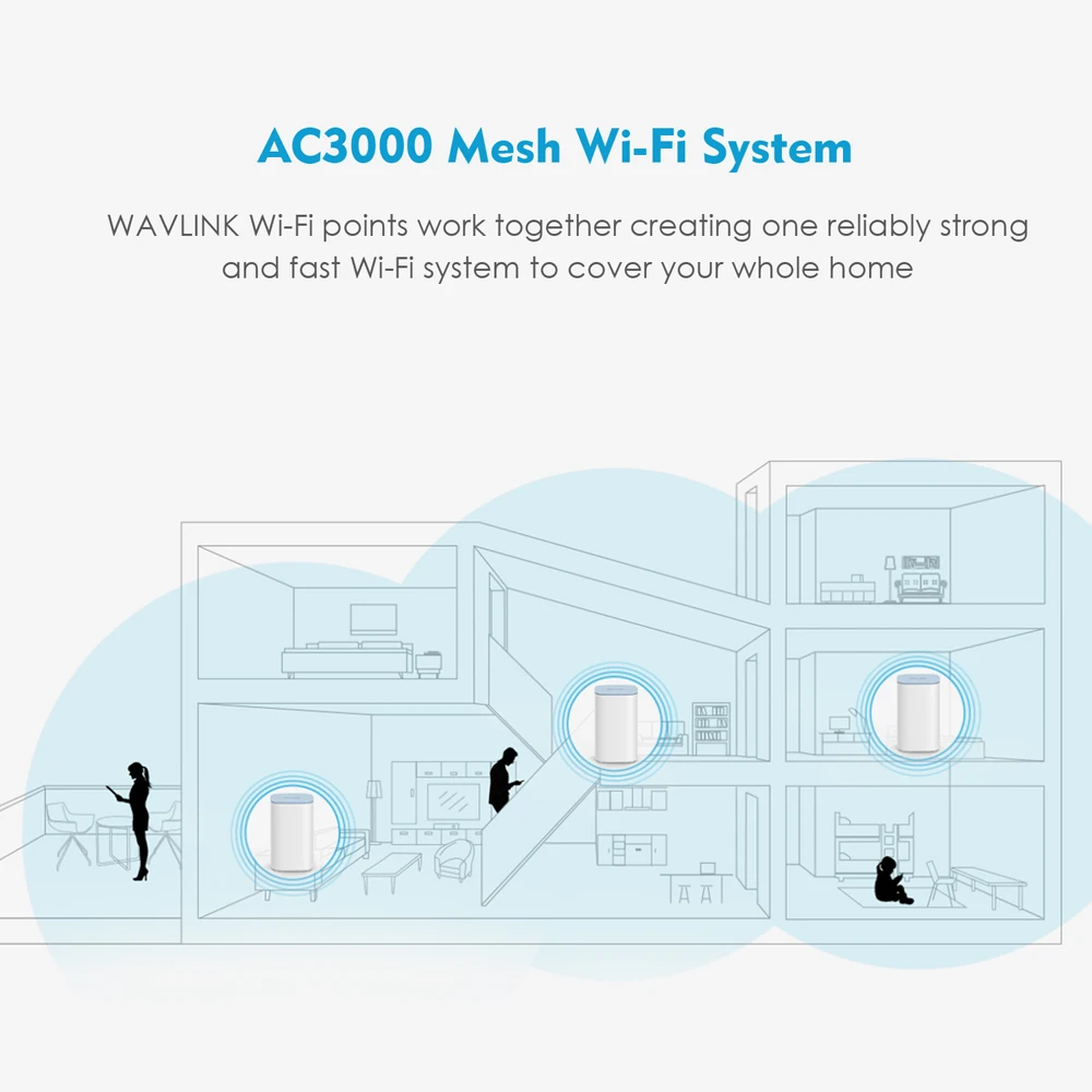 Wavlink MU MIMO AC3000 Wireless WiFi Router 2 4G 5Ghz Tri band Whole Home WiFi Mesh 5