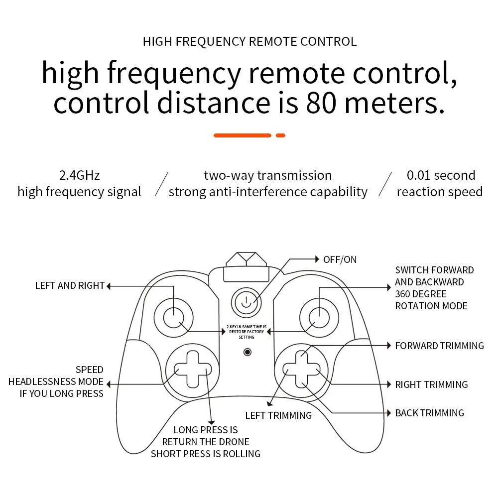 JX815-2 Mini 2.4GHz 4 Channel Drone 360° Rolling Quadcopter