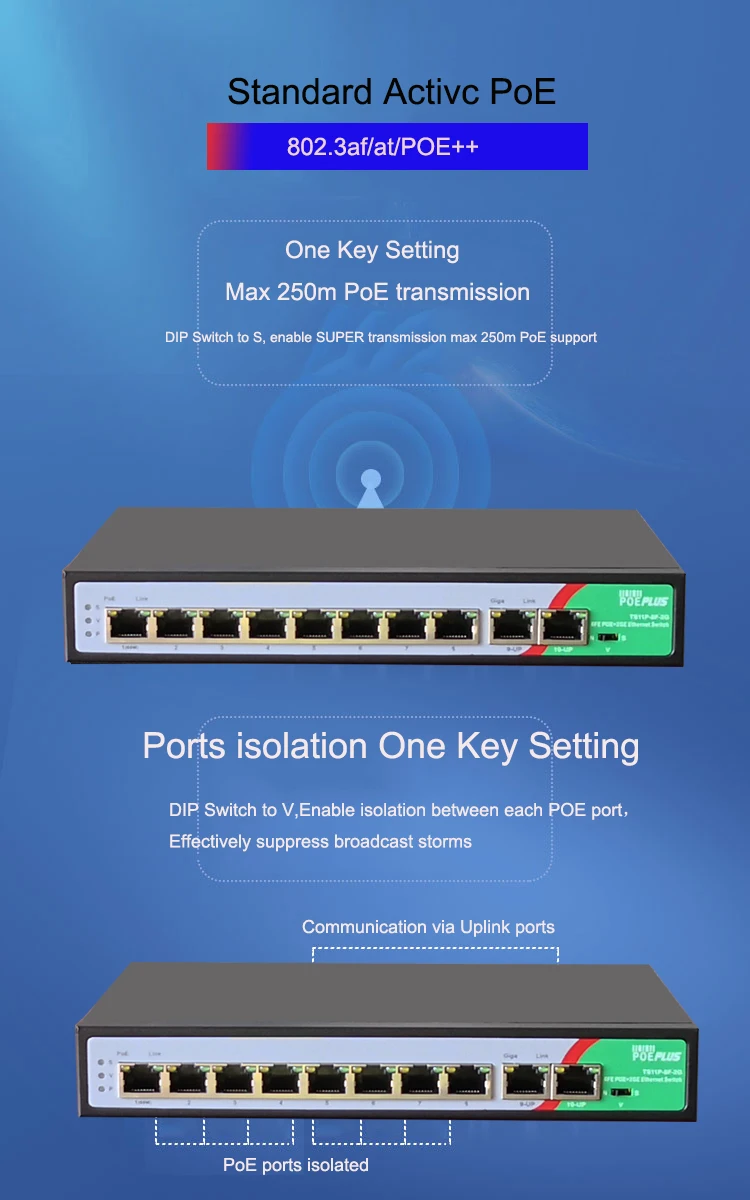 8-2 ports DIP FUNCTION