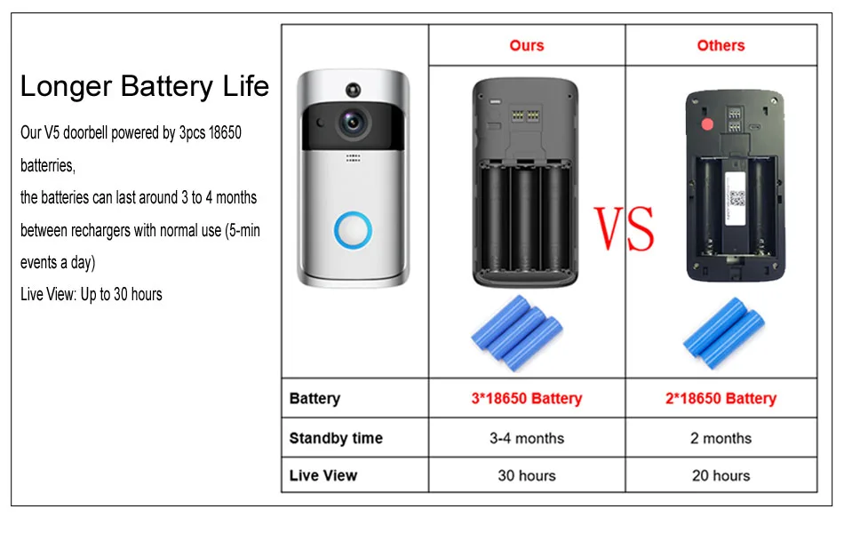 wifi doorbell