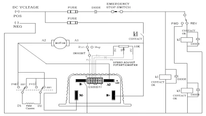 forward reverse 2