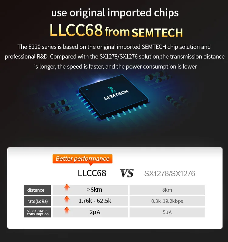 Receptor transceptor sem fio, Módulo LoRa, LCC68,