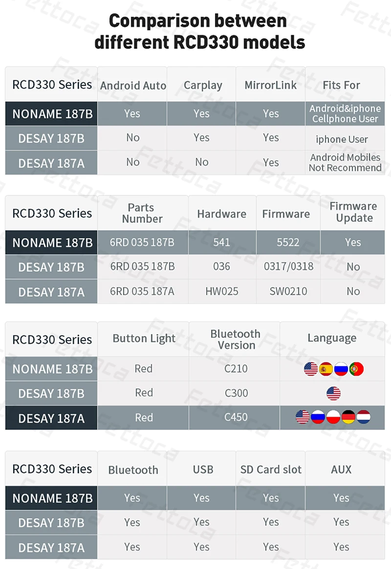 RCD330 6RD035187B RCD330 плюс Android Авто CarPlay 6," автомобиль MIB радио для skoda Golf 5 Jetta MK5 MK6 CC Tiguan Passat B6 B7 Polo