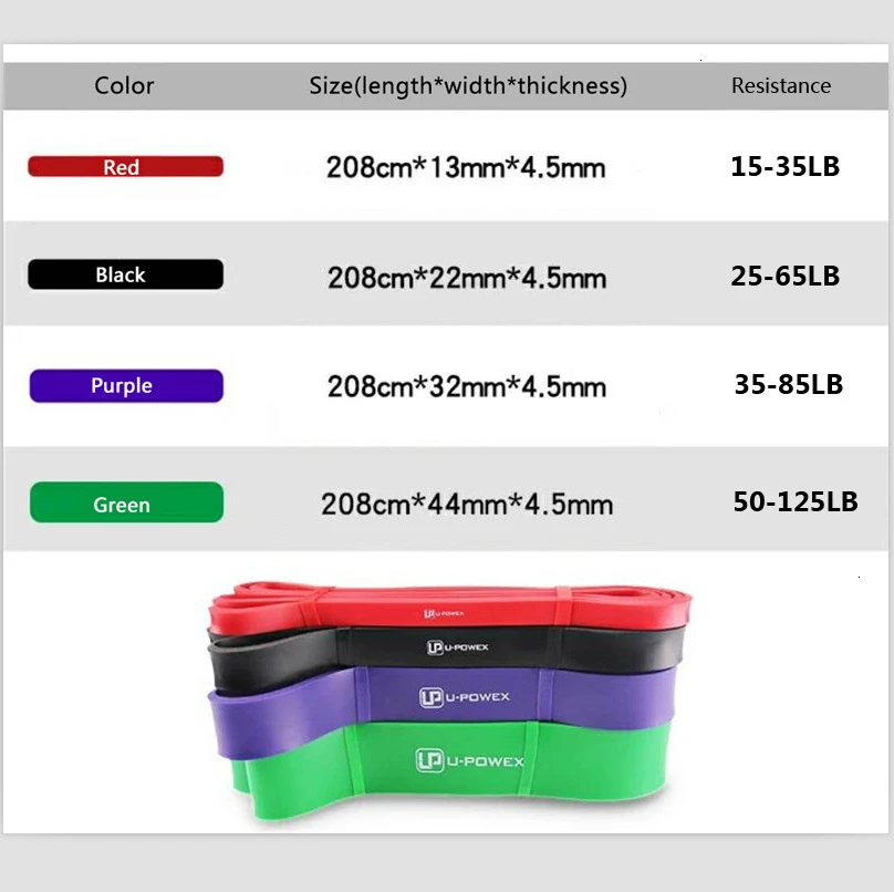 XC 4 Level Resistance Bands 208CM Natural Latex Expander Power Pull Rope To Bulid Body Workout Fitness Yoga Equipment With Bag.jpg