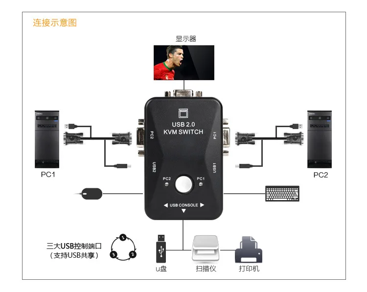 USB KVM переключатель 2 порта VGA переключатель SVGA коробка USB 2,0 KVM мышь переключатель клавиатура 1920*1440 Vga разветвитель коробка распределительный переключатель