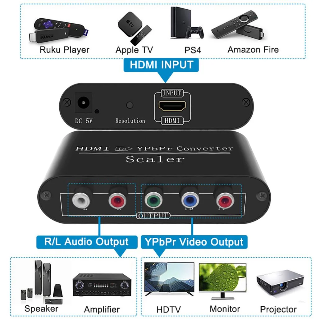 1080P HD zu Component Video Converter HD zu YpbPr RGB 5RCA Adapter mit Scaler-Funktion mit Netzteil 3RCA Audiokabel – Detail 8