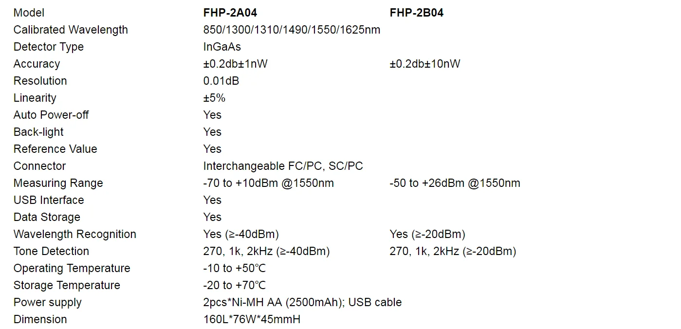 FHP2A04 Ftth волоконно-оптический измеритель мощности Кабельный тестер Оптический Тестер-70~+ 10 дБм USB