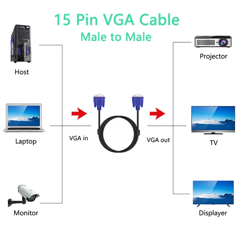 Удлинительный кабель VGA HD 15 контактный разъем штырь кабели 1 5 м проводной провод
