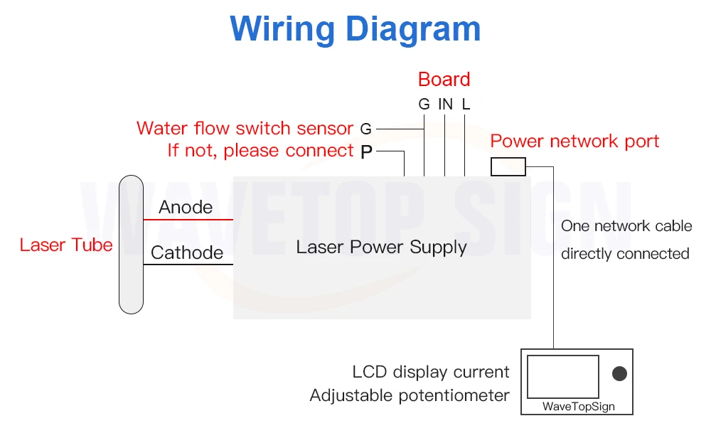 WaveTopSign MYJG-100W 80-100W CO2 Laser Power Supply Category for CO2 Laser Engraving and Cutting Machine