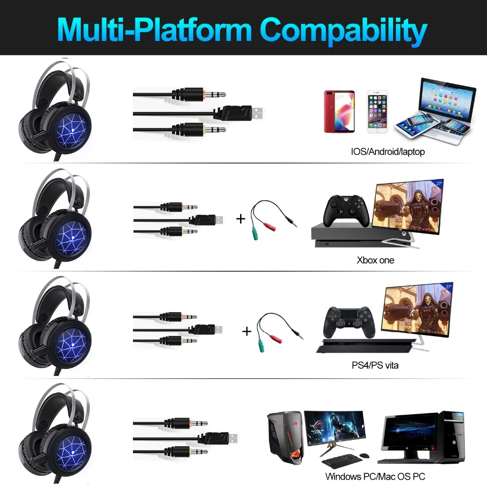 N1 3,5 мм USB стерео проводные Игровые наушники игровая гарнитура над ухом RGB с микрофоном Голосовое управление для ноутбука компьютера геймера PUBG