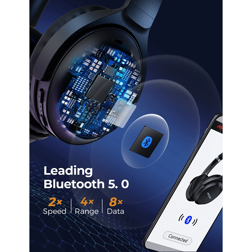 Bluetooth наушники Mpow H12 с активным шумоподавлением и микрофоном|Наушники гарнитуры| |