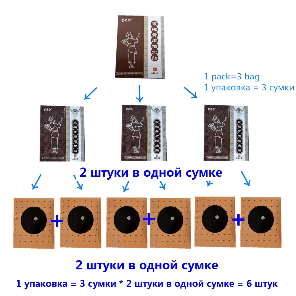骨质增生贴wps图片