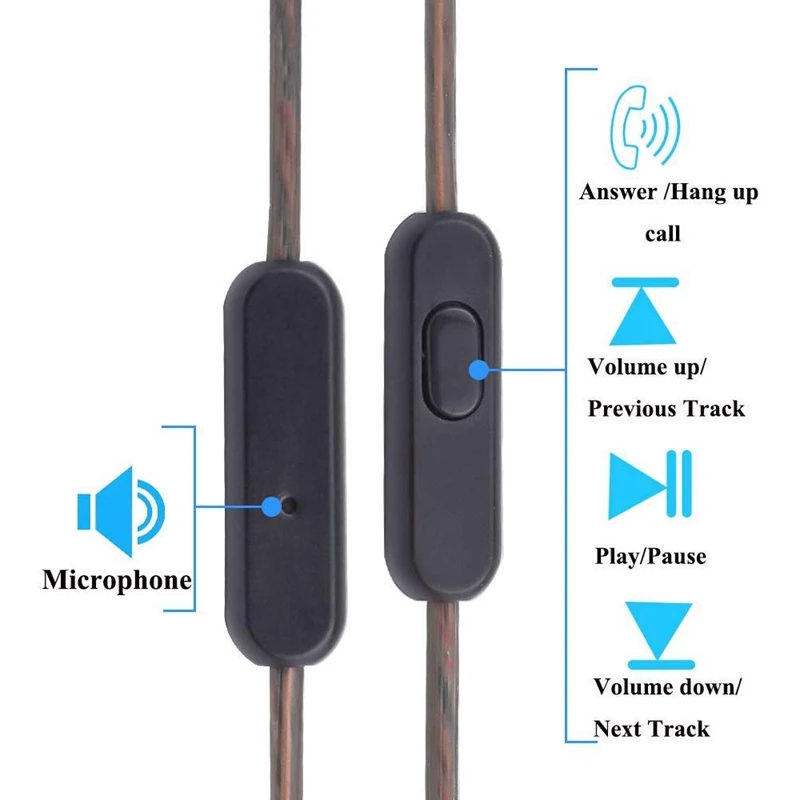 Hot Replacement o Cable for Sony XBA N3AP N1AP Headphones Fits Many Headphones Upgrade Cord Headsets Wire Connecter