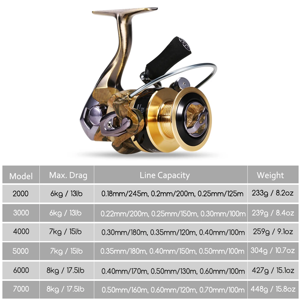 

Hot New 13+1 BBs Saltwater Sea Fishing Spinning Reels 5.1:1 Ratio Max Drag 8kg CNC Metal Spinning Fishing Reels Size 2000-7000