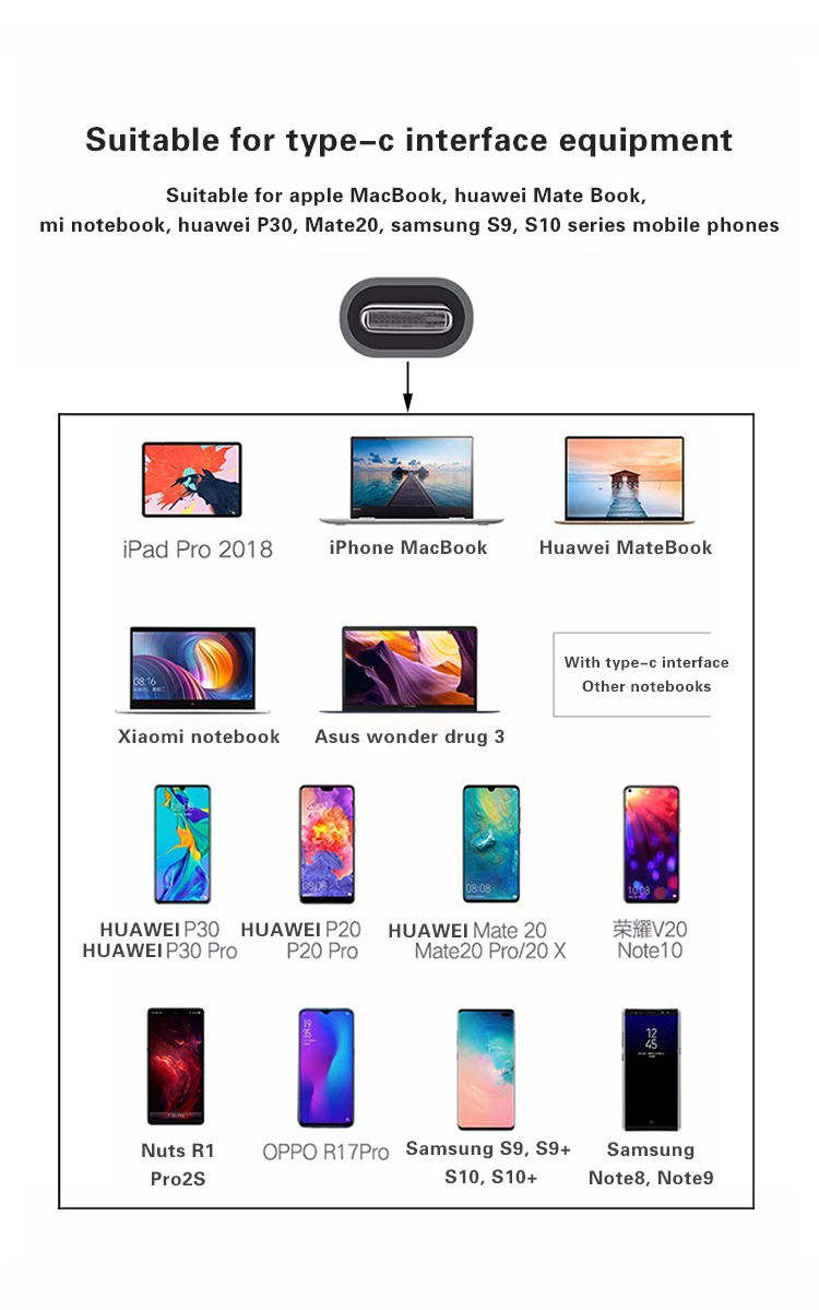 USBC к Rj45 HDMI USB 3,0 type C порт зарядки 5 в 1 концентратор Gigabit Ethernet Lan 4K для Mac book Pro Thunderbolt 3 USB-C зарядное устройство